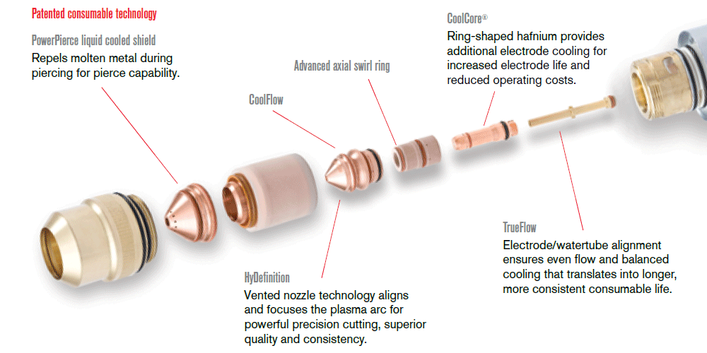Power-of-Hypertherm-Consumables